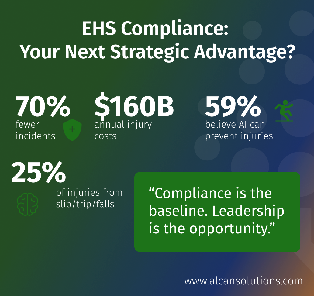 From Compliance to Competitive Advantage